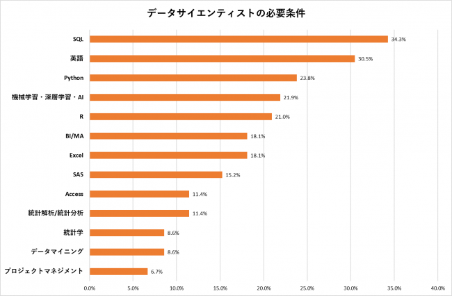 データミックス 日本とアメリカの比較からみるデータサイエンティストの転職市場とは
